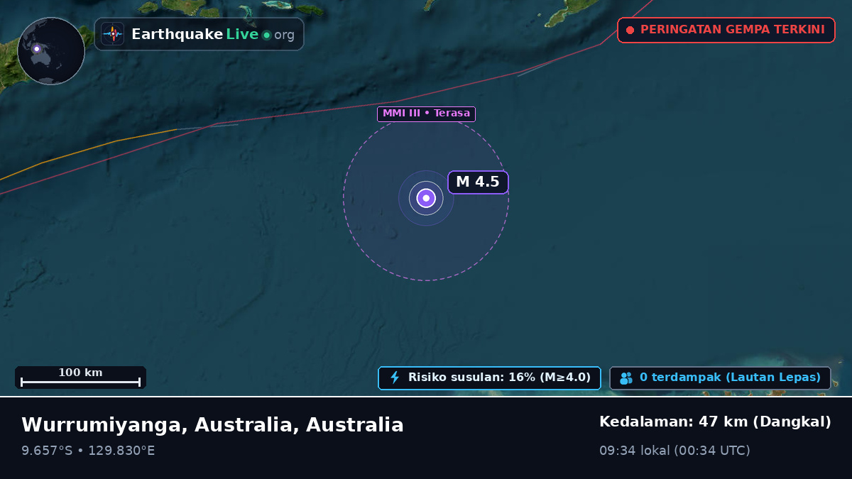 Samudra Hindia (Australia)