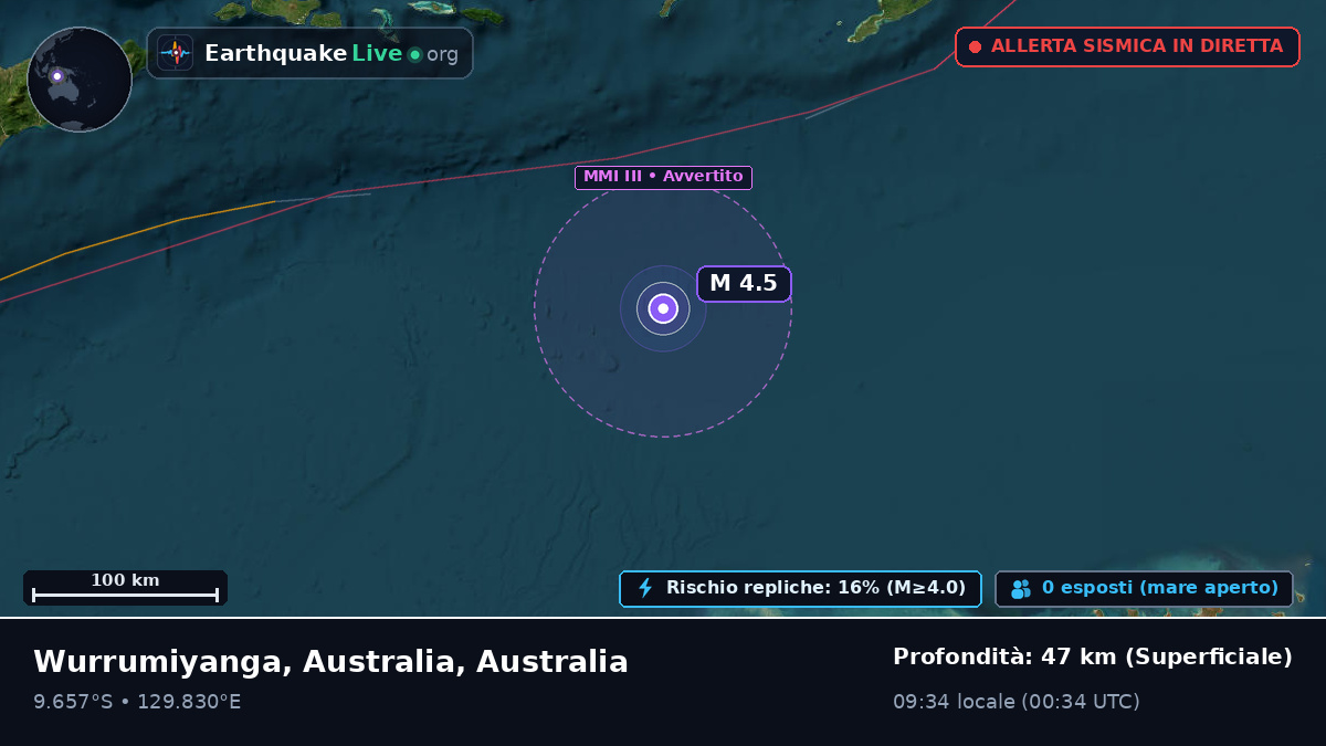Oceano Indiano (Australia)