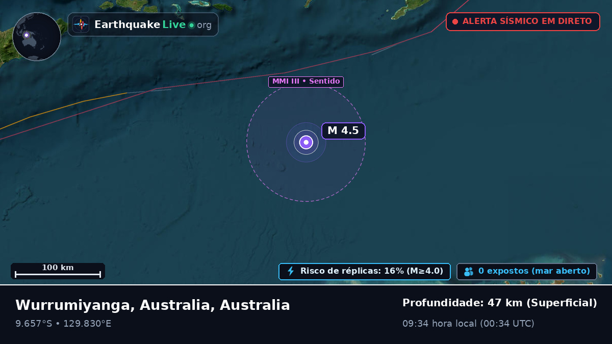 Oceano Índico (Australia)