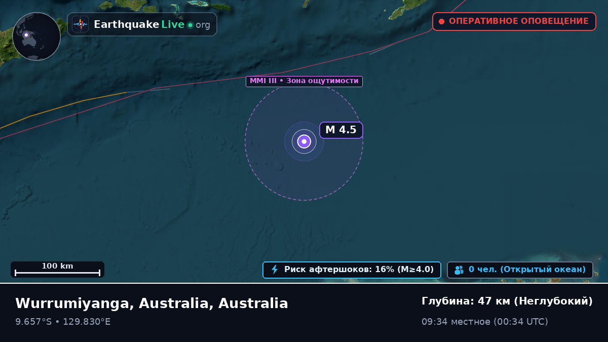 Индийский океан (Australia)