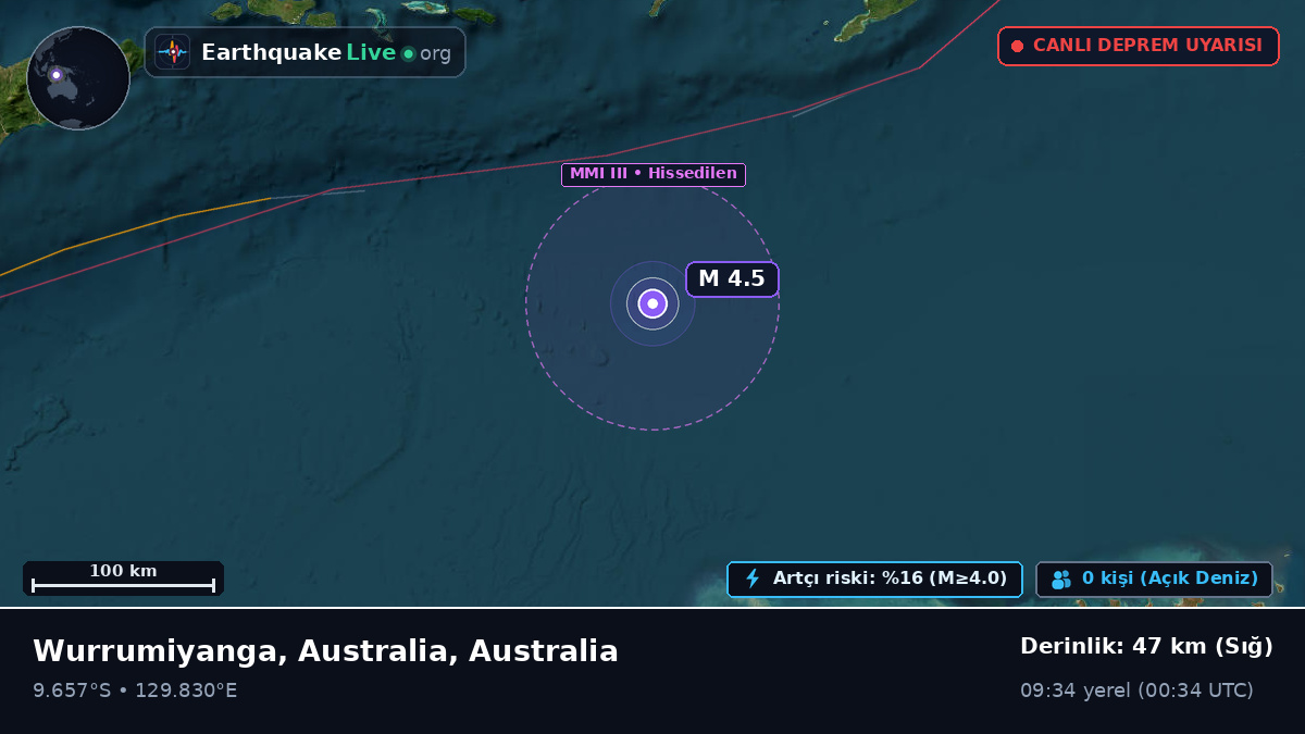 Hint Okyanusu (Australia)