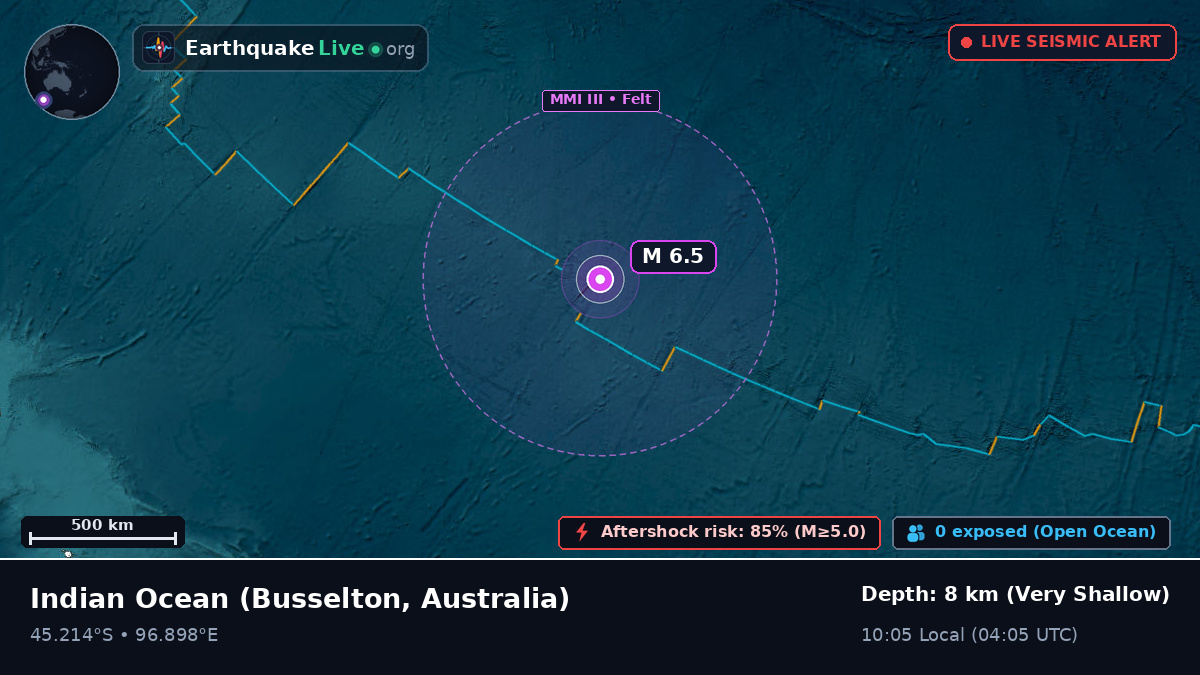 Indian Ocean (Australia)