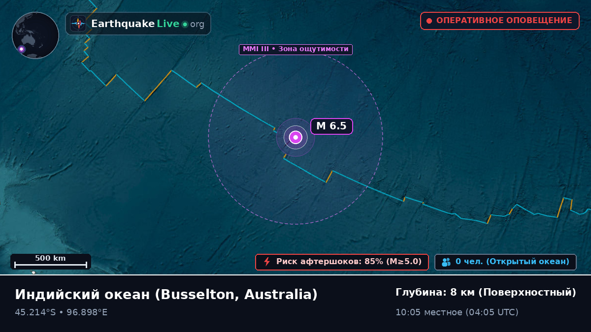 Индийский океан (Australia)