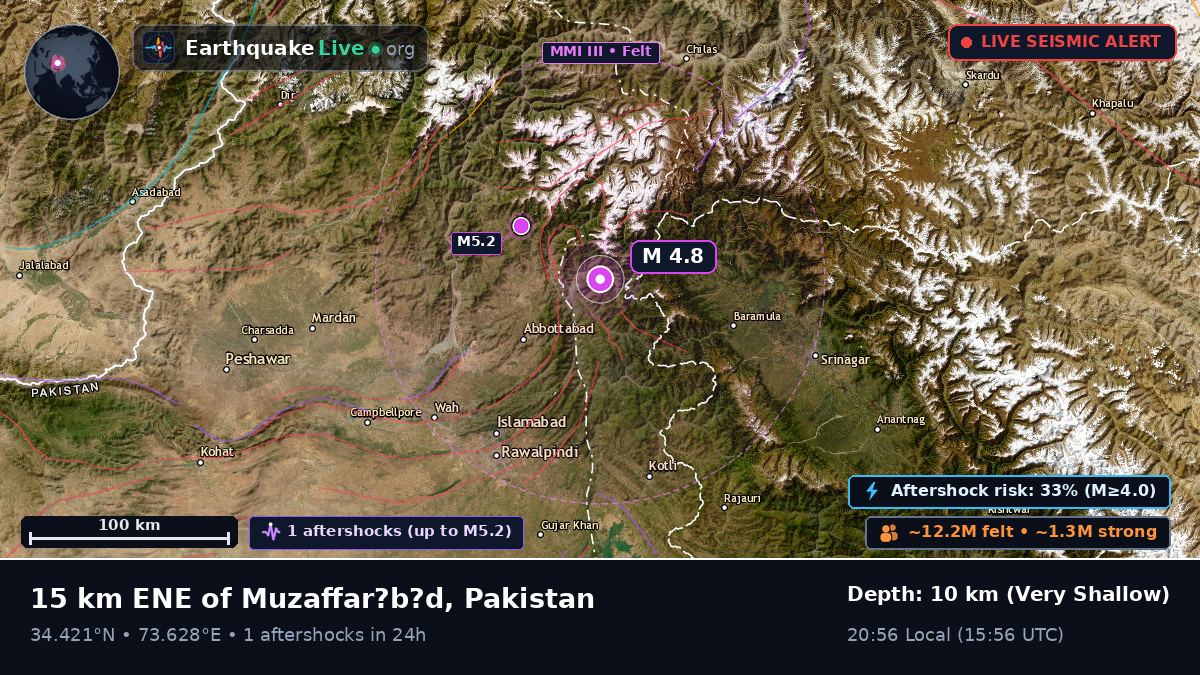 N.W.F.P., Pakistan