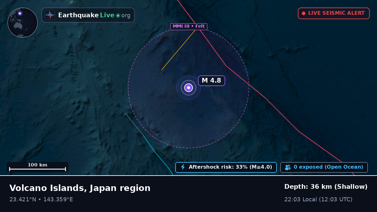 Philippine Sea (Northern Mariana Islands)