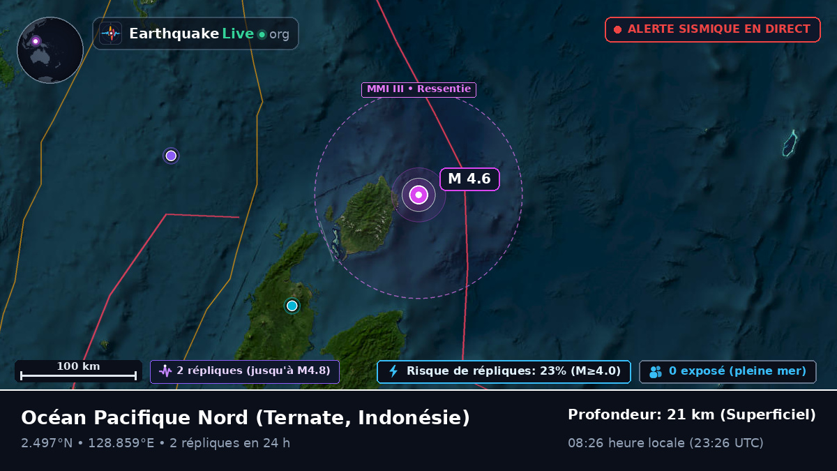 Océan Pacifique Nord (Indonésie)