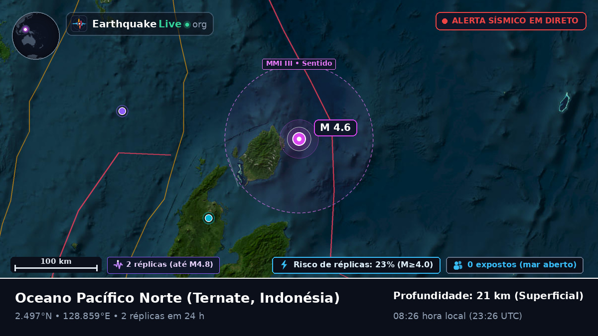 Oceano Pacífico Norte (Indonésia)