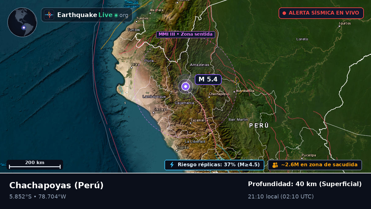 Amazonas, Perú