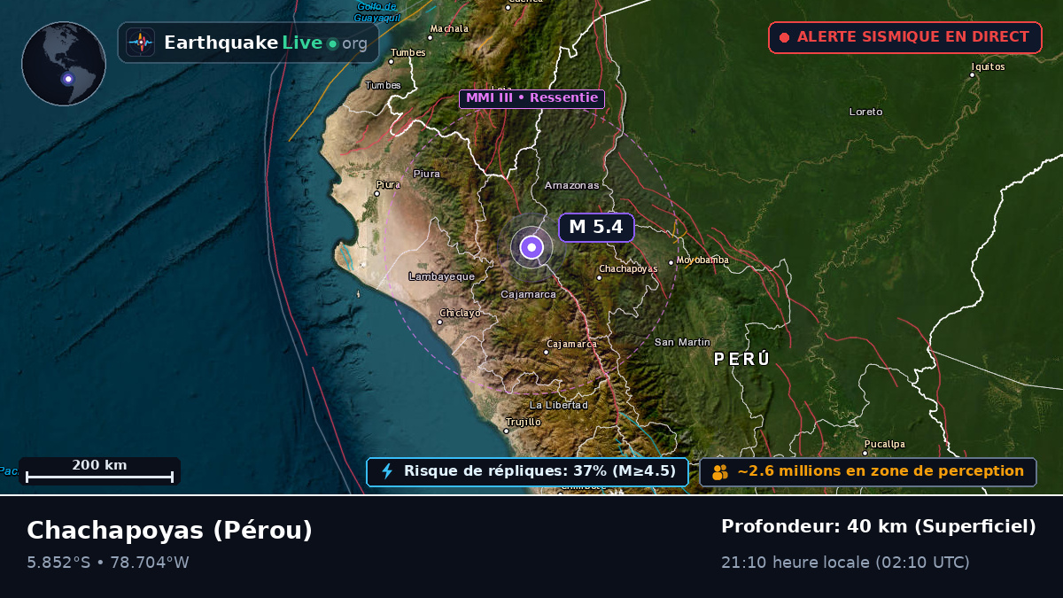 Amazonas, Pérou