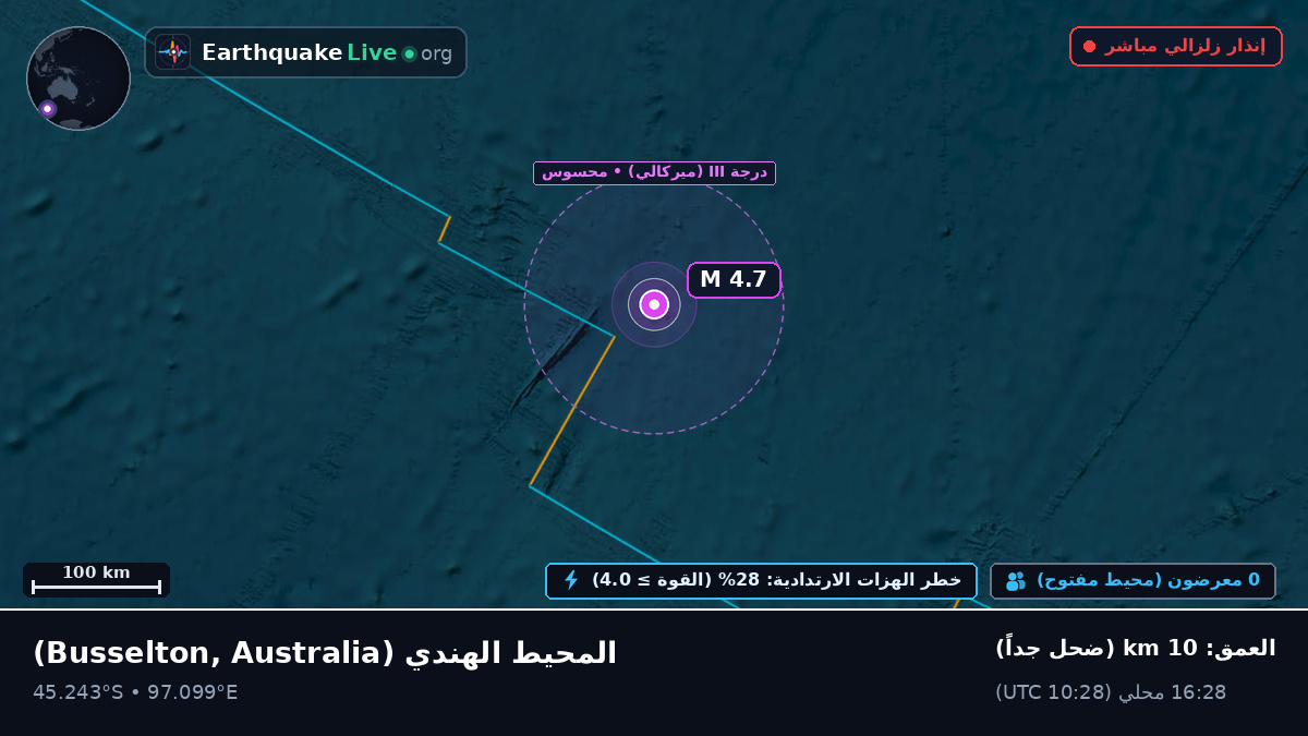 المحيط الهندي (Australia)