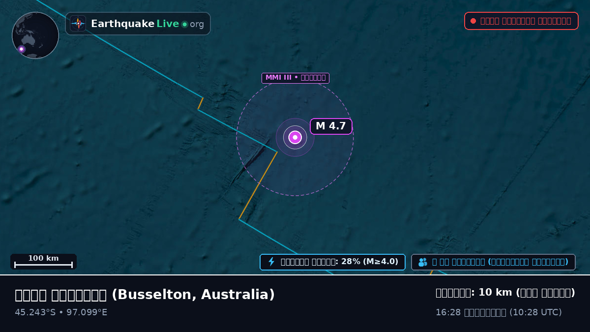 ভারত মহাসাগর (Australia)