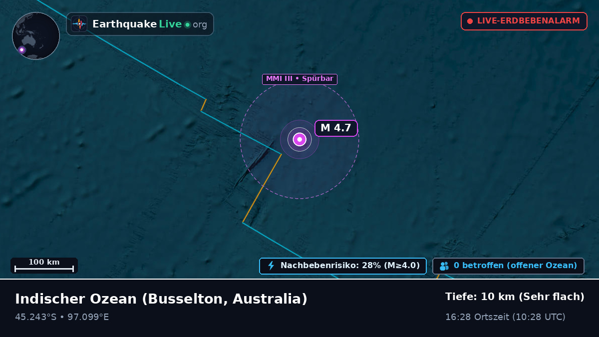 Indischer Ozean (Australia)