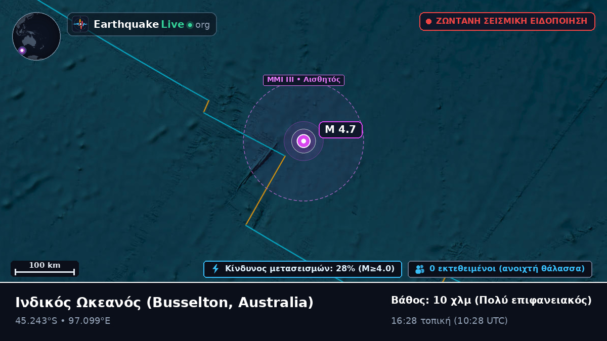 Ινδικός Ωκεανός (Australia)