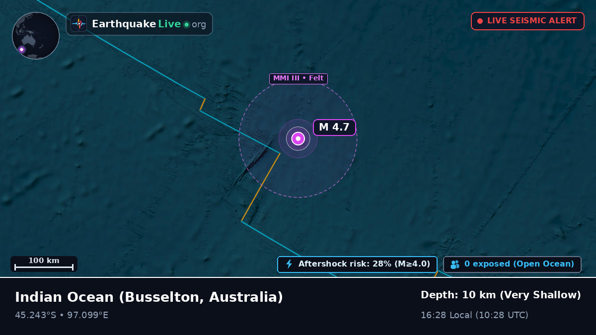 Indian Ocean (Australia)