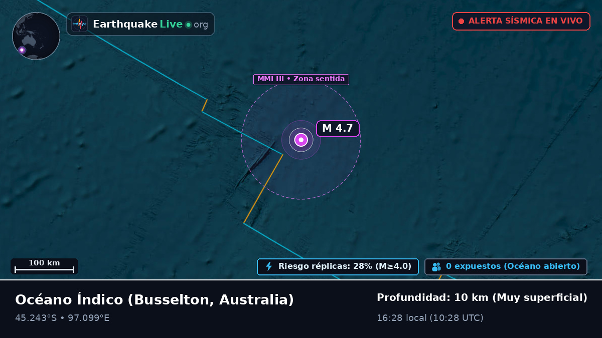 Océano Índico (Australia)