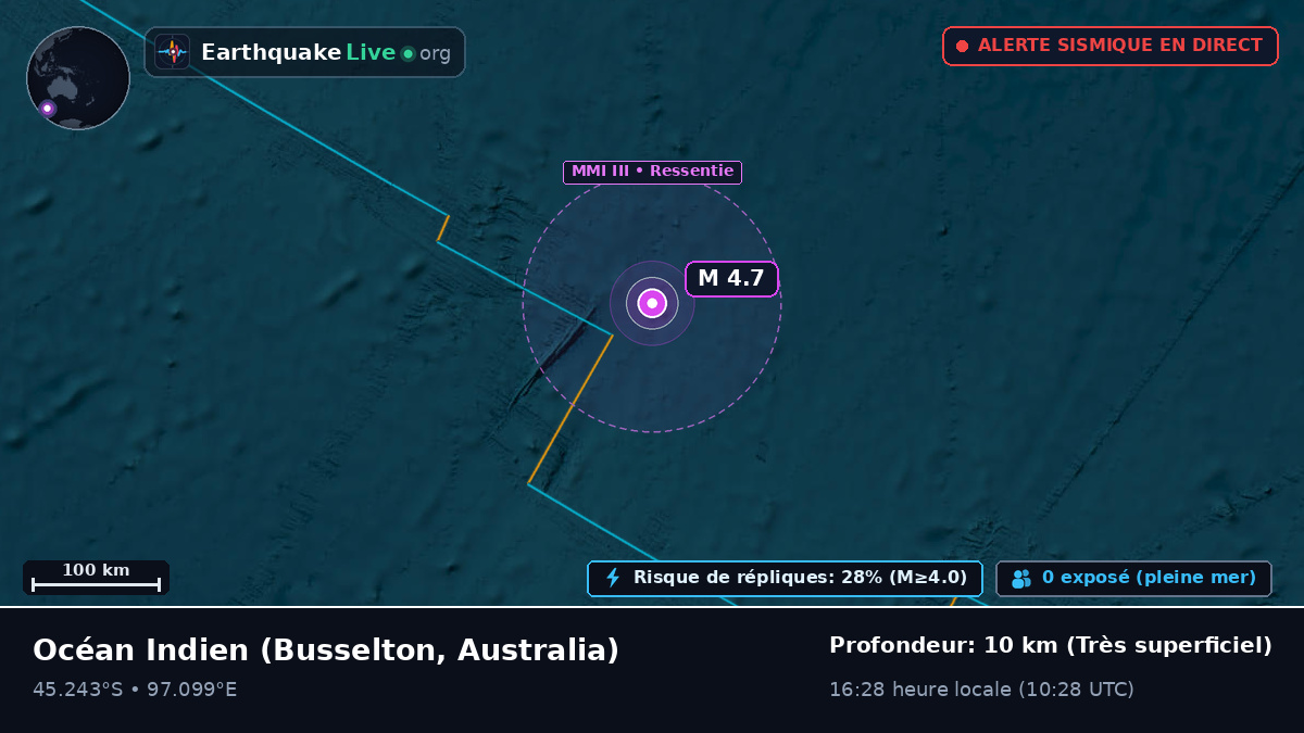 Océan Indien (Australia)