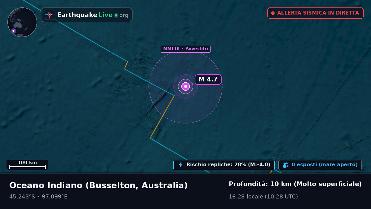 Oceano Indiano (Australia)