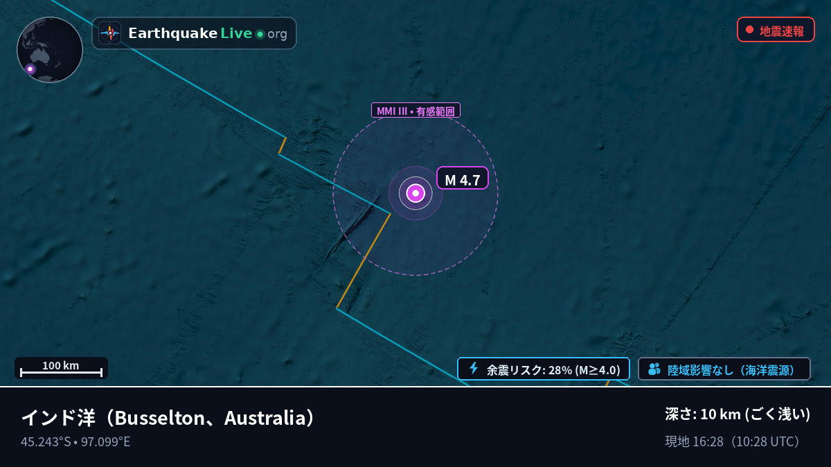 インド洋 (Australia)