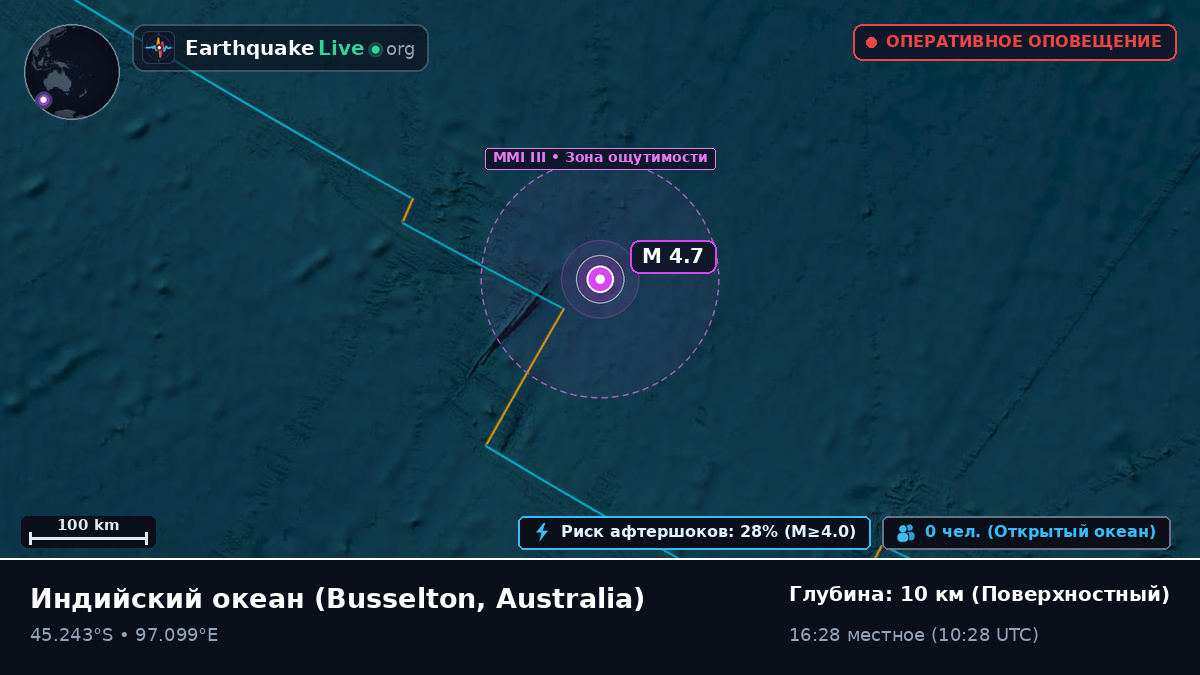 Индийский океан (Australia)