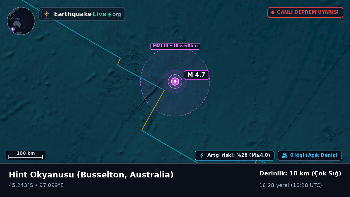 Hint Okyanusu (Australia)