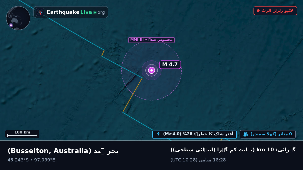 بحر ہند (Australia)