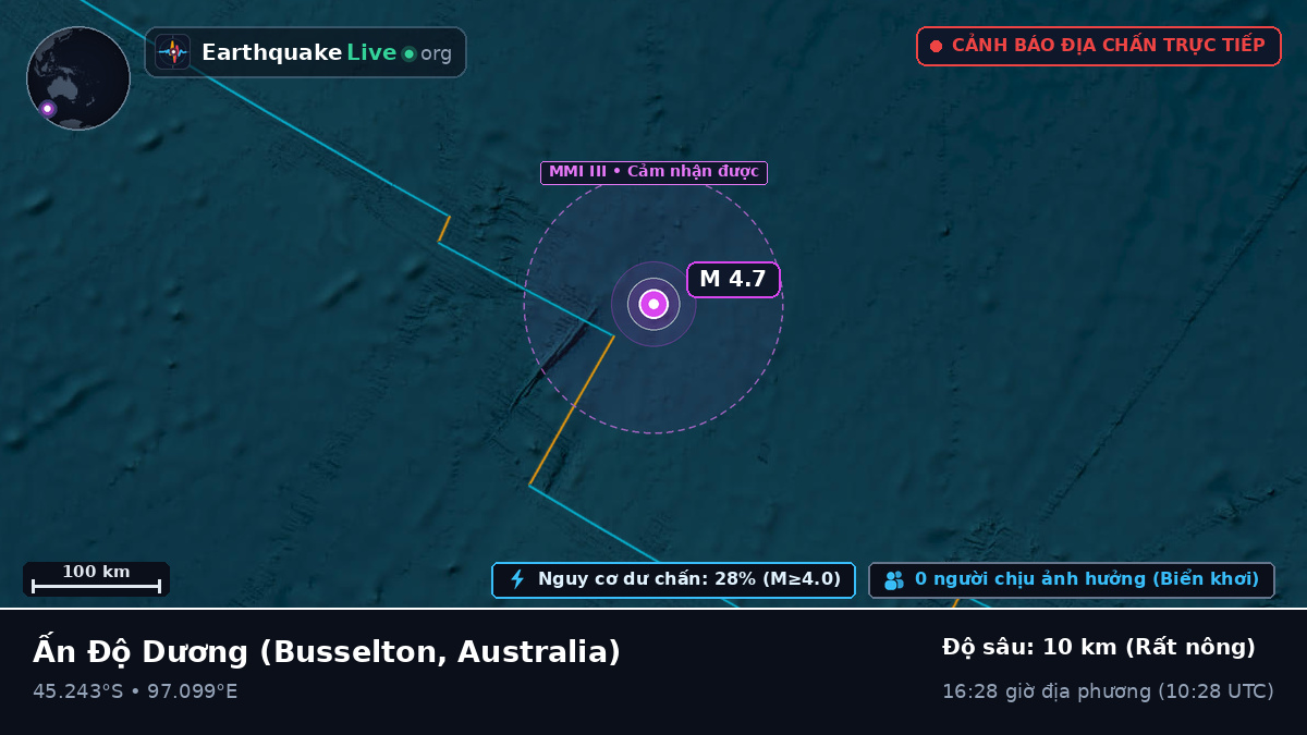 Ấn Độ Dương (Australia)
