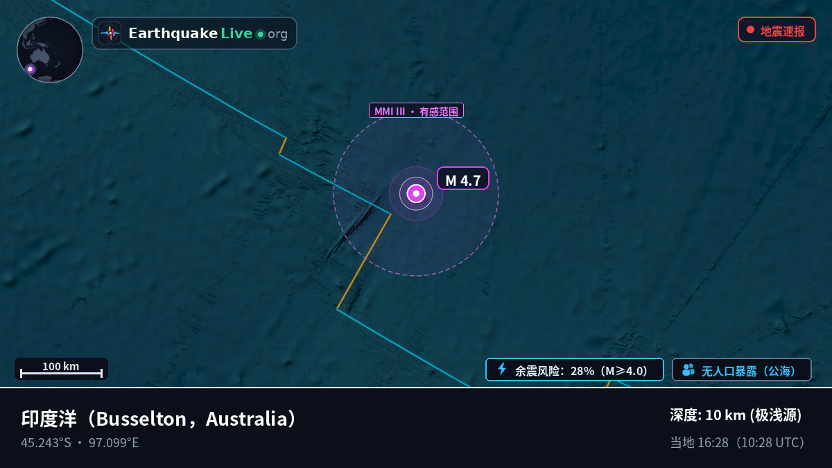印度洋 (Australia)