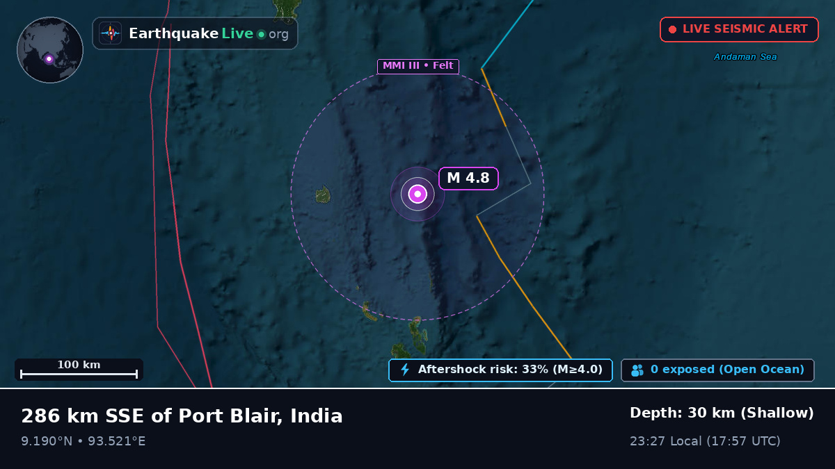 Indian Ocean (India)