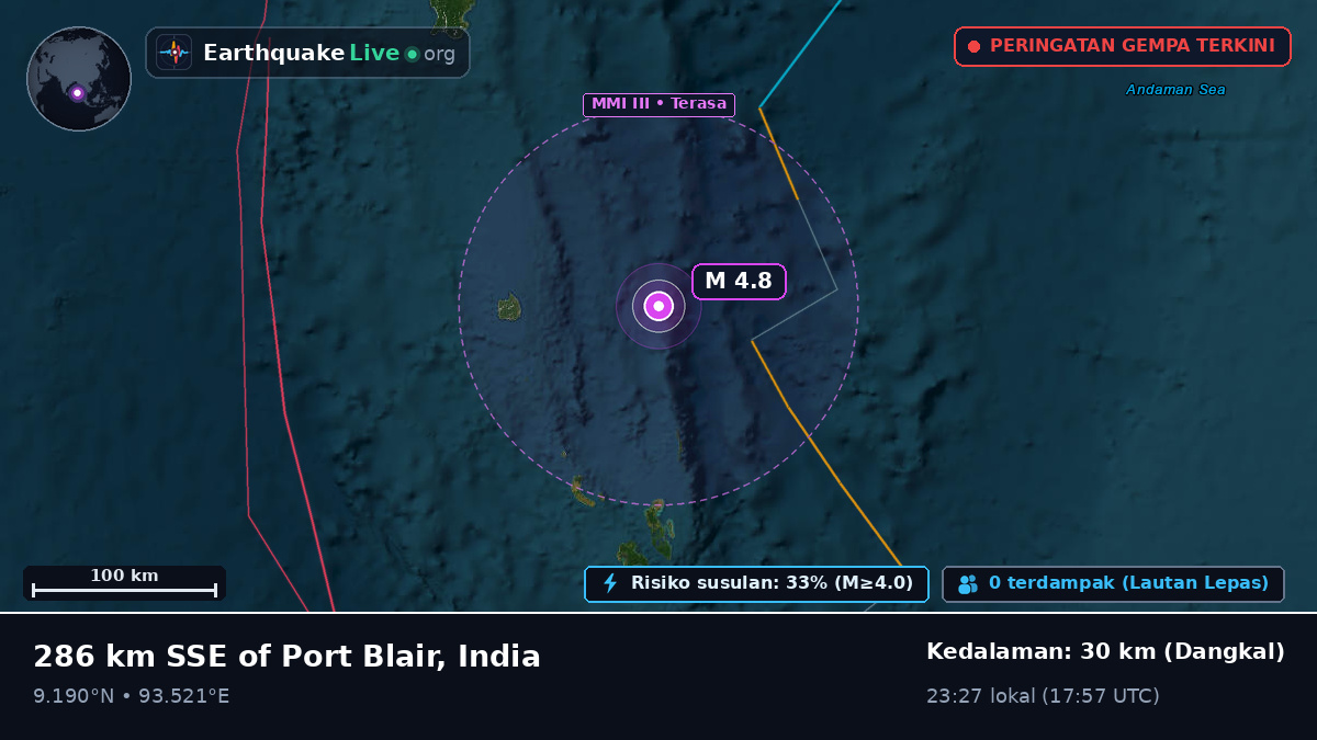 Samudra Hindia (India)
