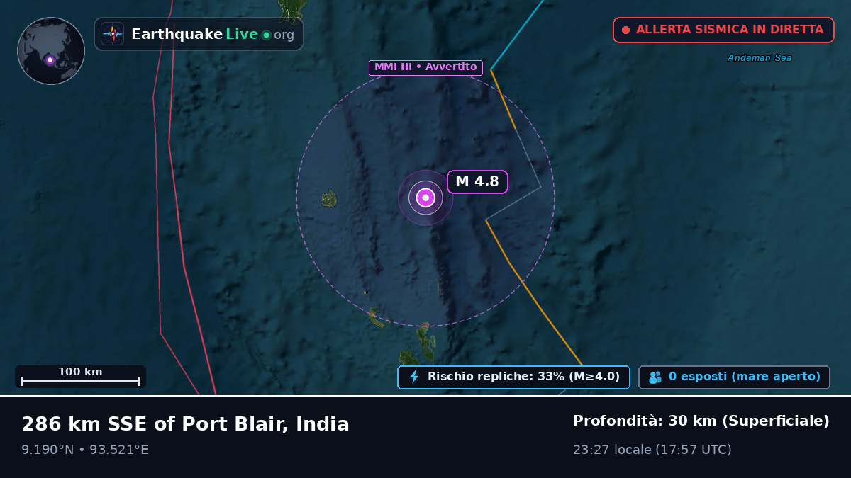 Oceano Indiano (India)