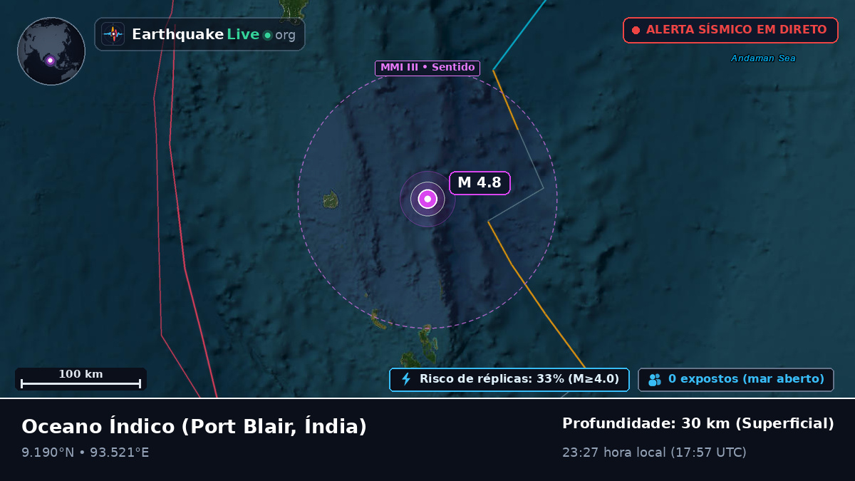 Oceano Índico (Índia)