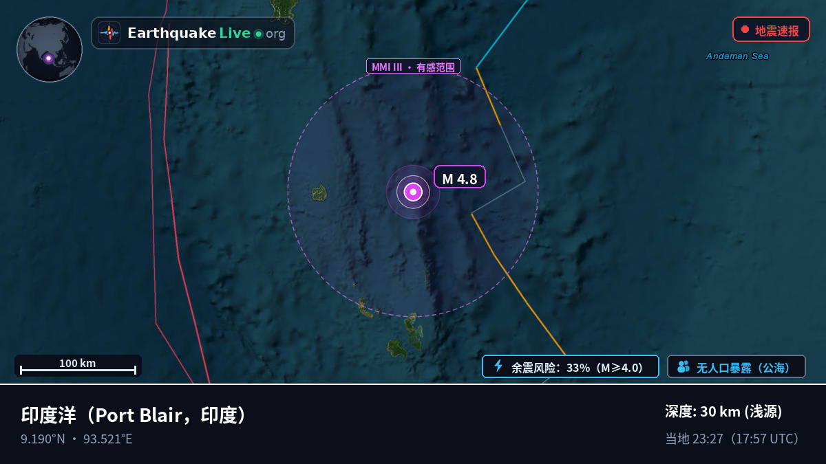 印度洋 (印度)