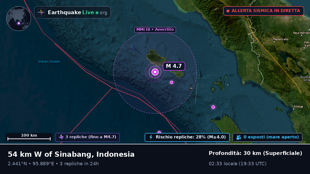 Oceano Indiano (Indonesia)