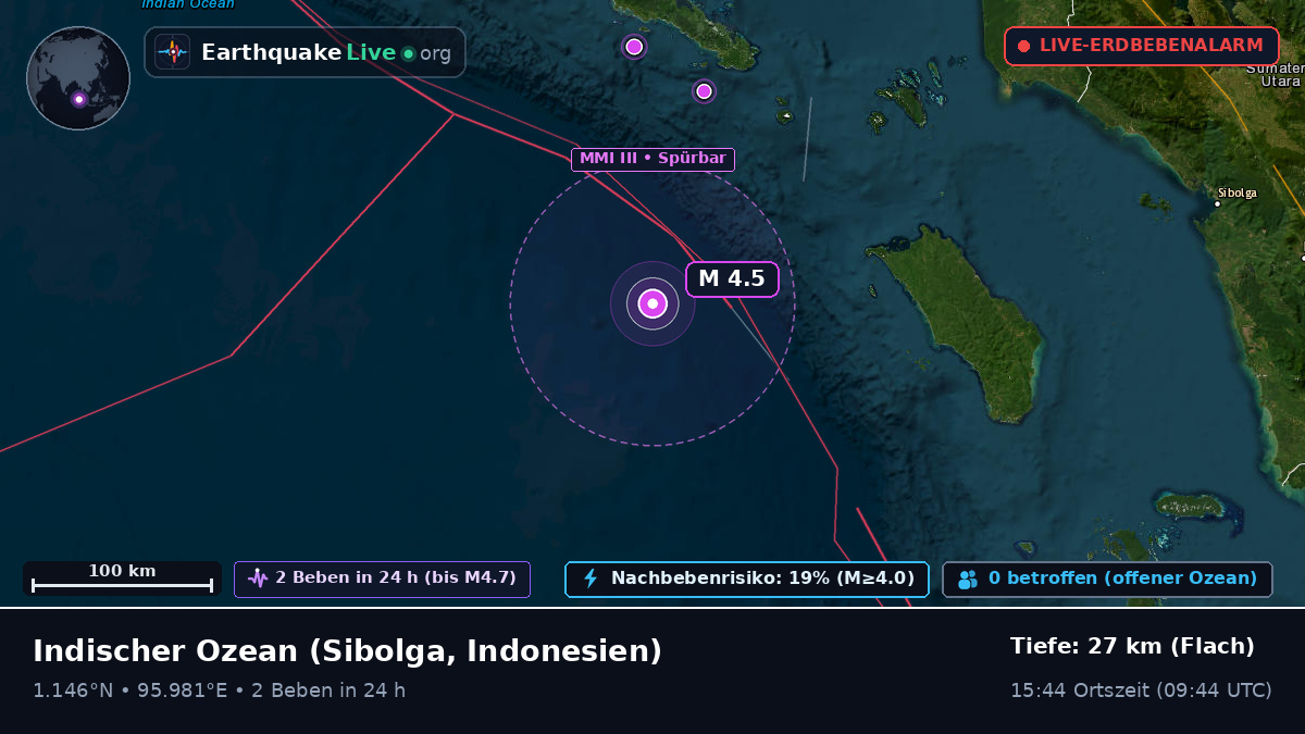 Indischer Ozean (Indonesien)