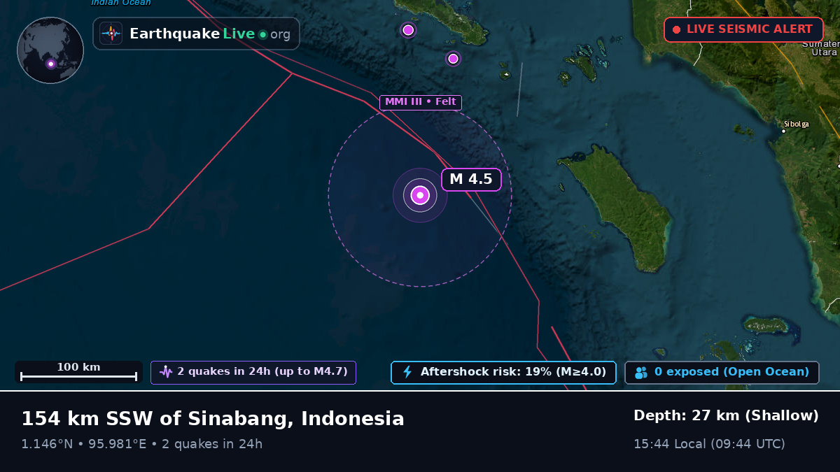 Indian Ocean (Indonesia)