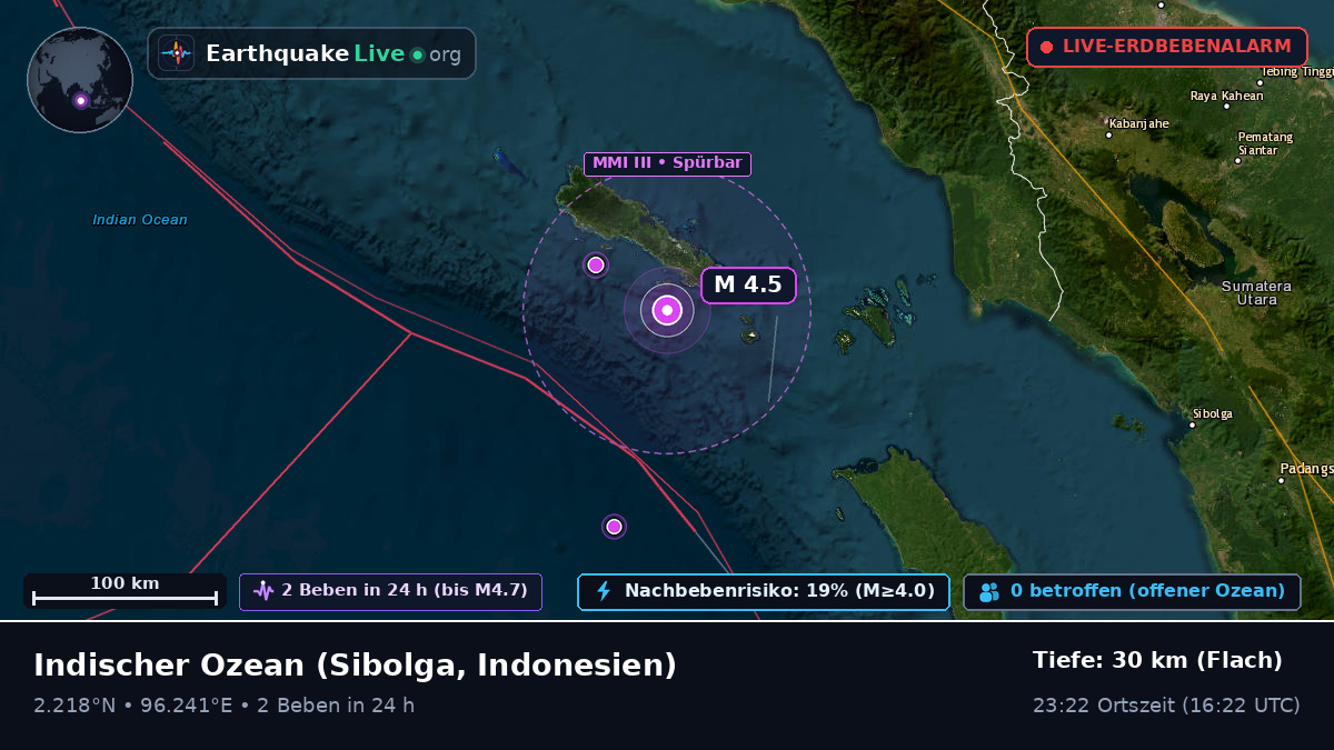 Indischer Ozean (Indonesien)
