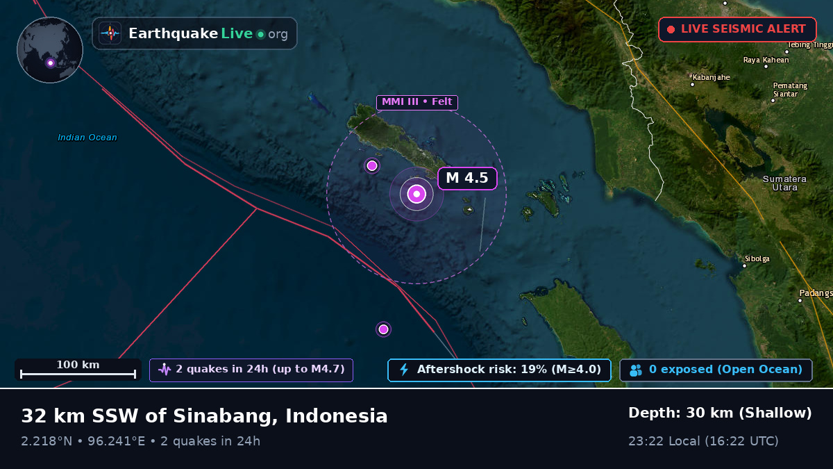 Indian Ocean (Indonesia)