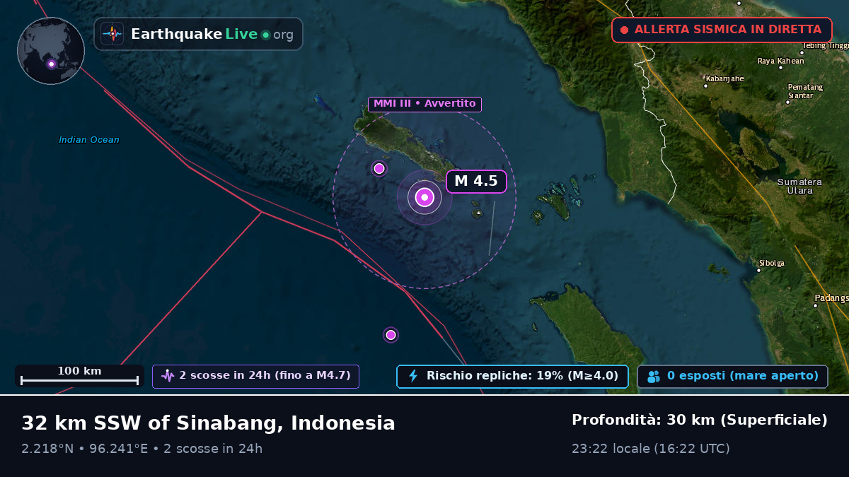 Oceano Indiano (Indonesia)