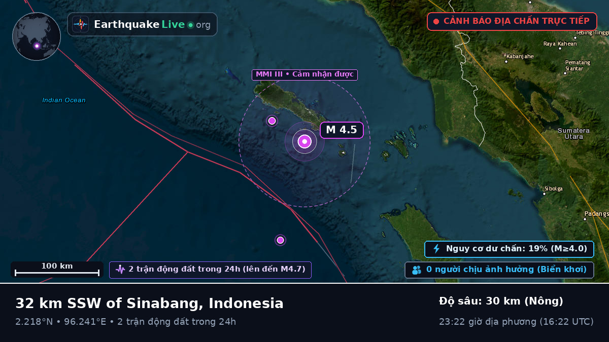 Ấn Độ Dương (Indonesia)