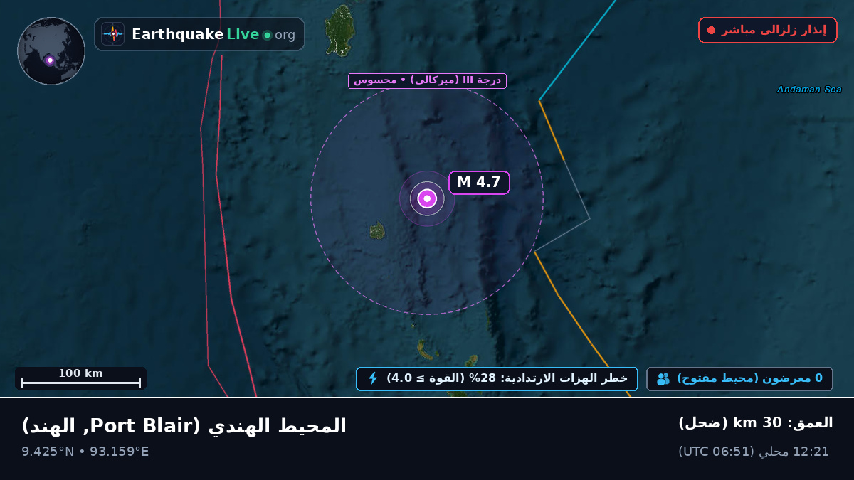 المحيط الهندي (الهند)