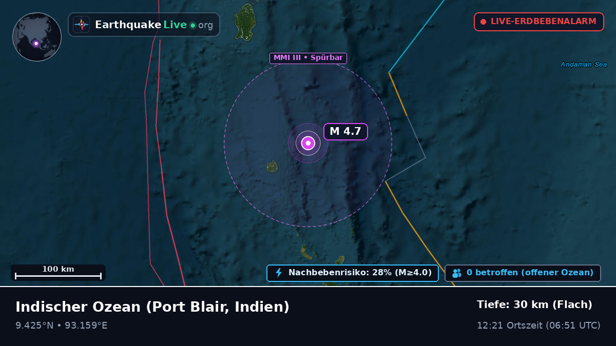 Indischer Ozean (Indien)