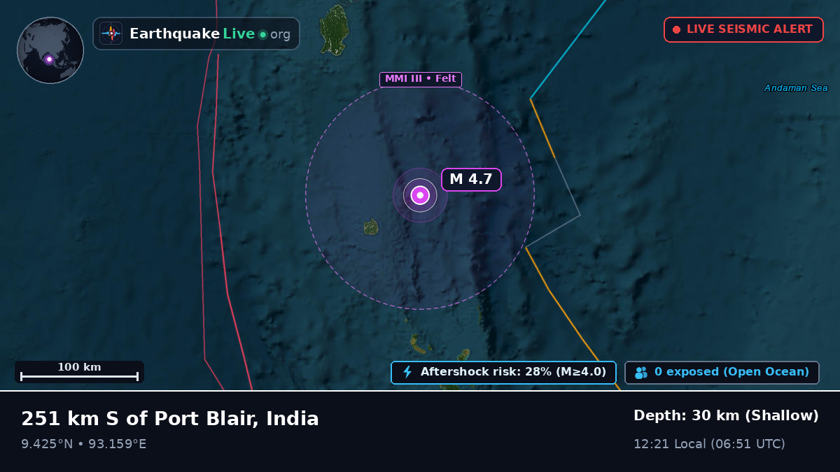 Indian Ocean (India)