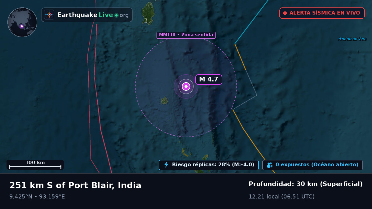 Océano Índico (India)