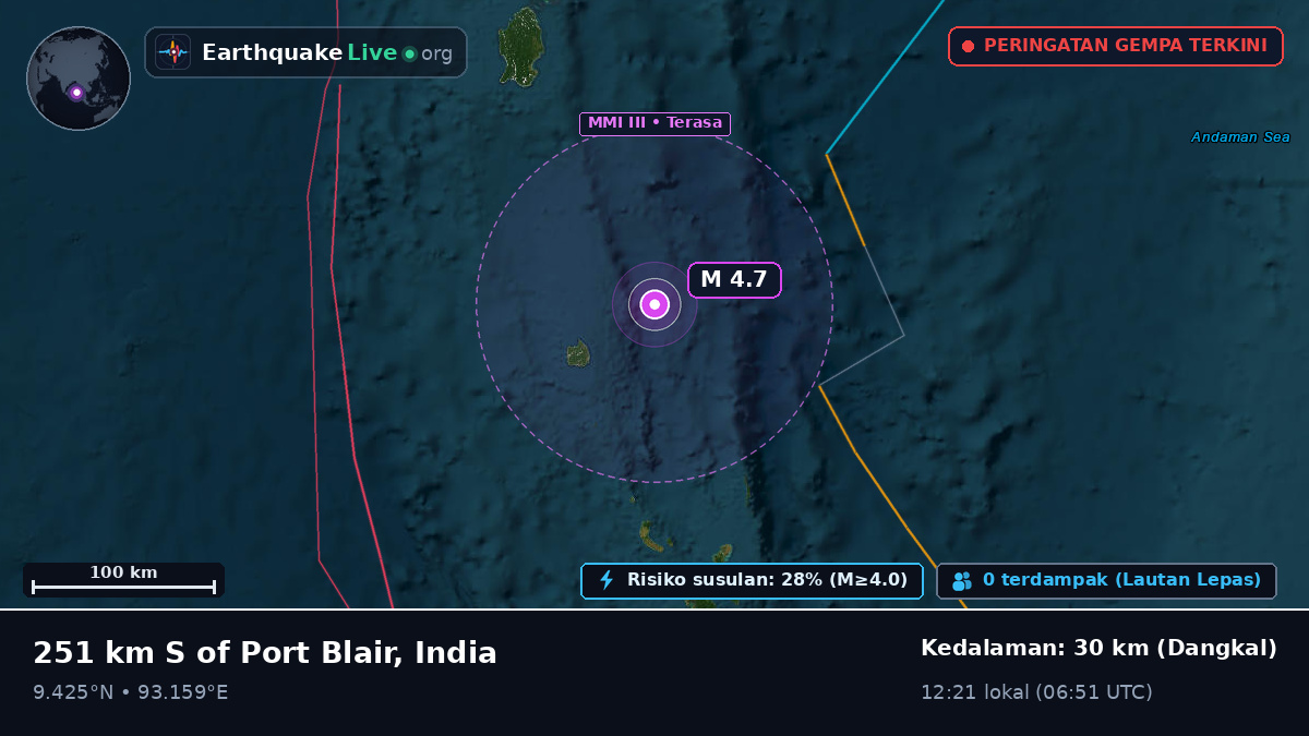 Samudra Hindia (India)