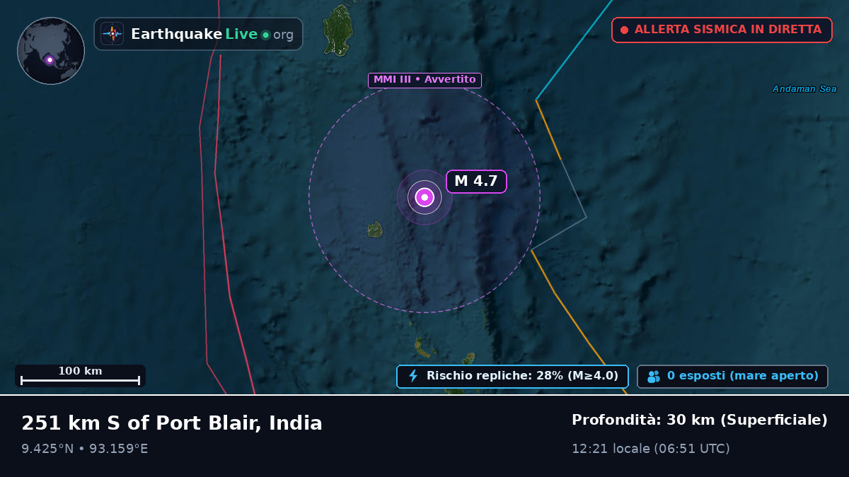 Oceano Indiano (India)