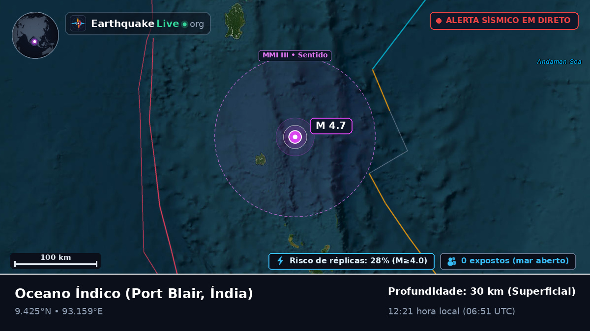 Oceano Índico (Índia)
