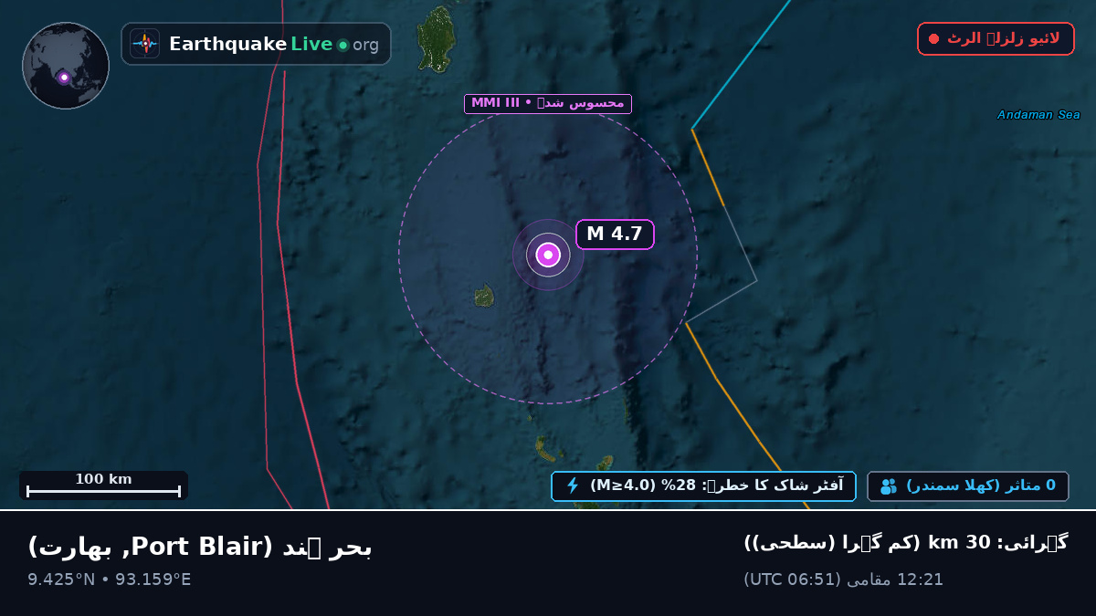 بحر ہند (بھارت)