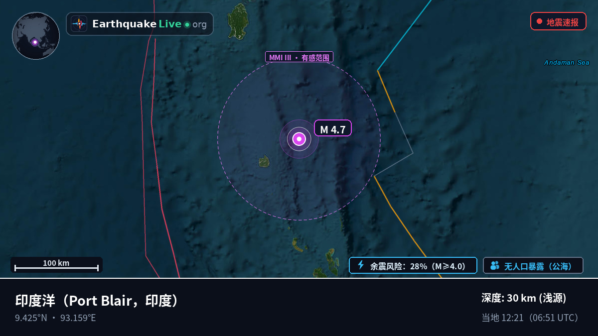 印度洋 (印度)