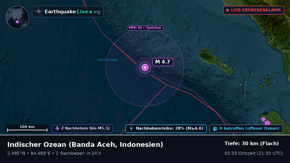 Indischer Ozean (Indonesien)
