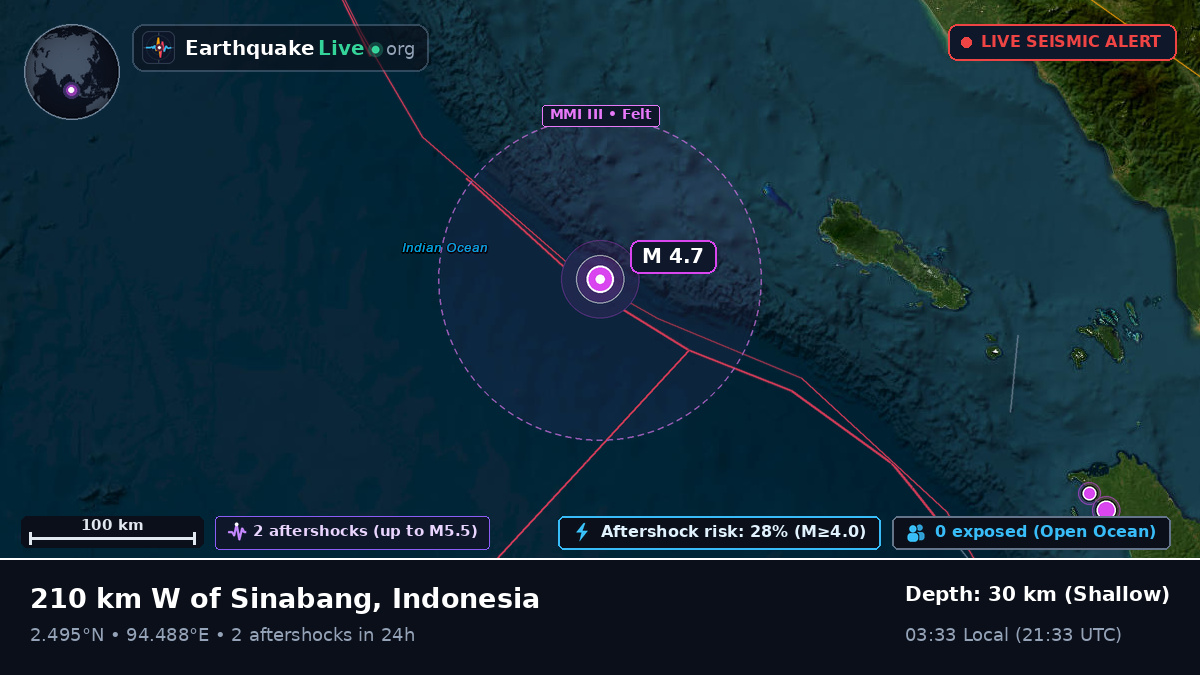 Indian Ocean (Indonesia)